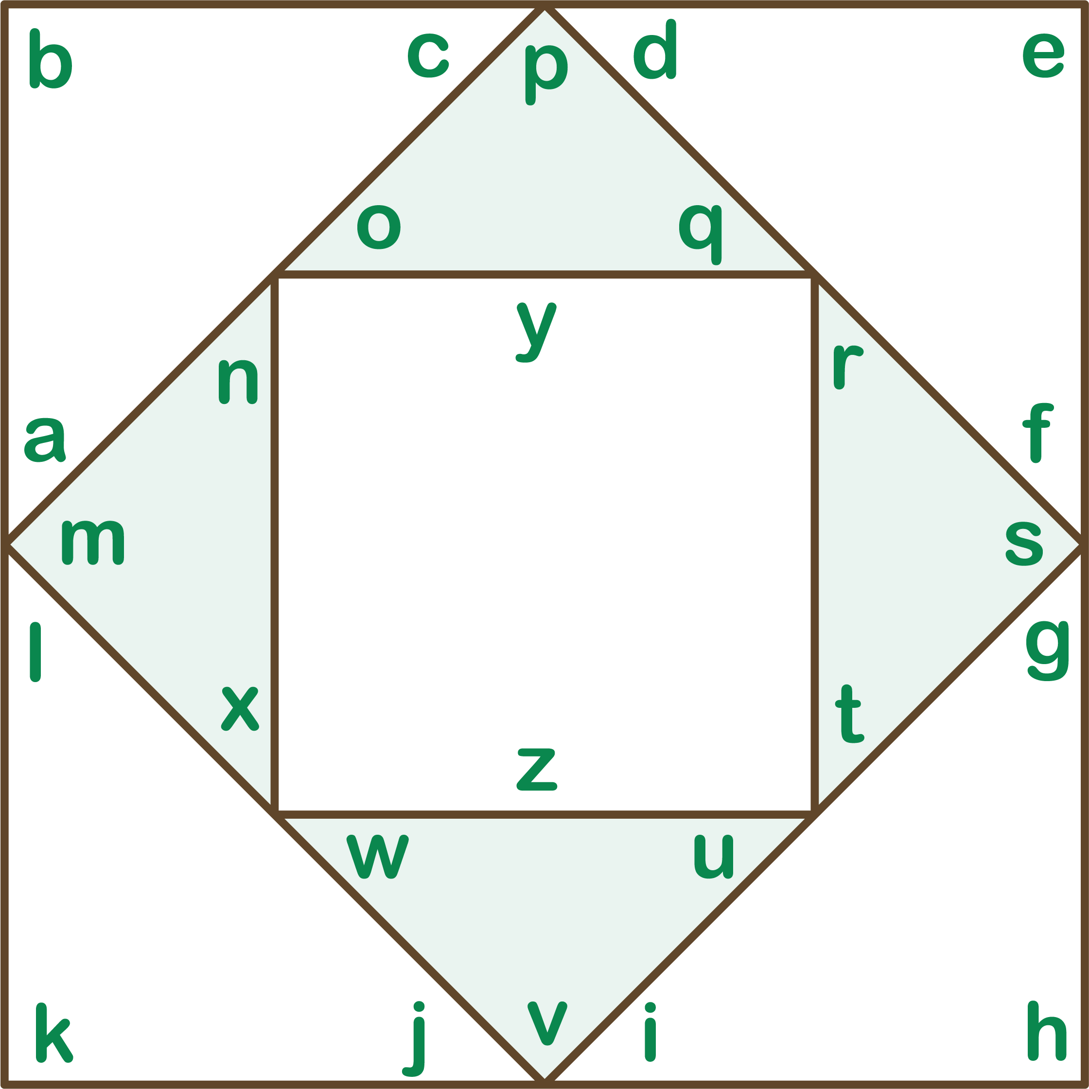 Diagrama del Código 3 Cuadrados con letras